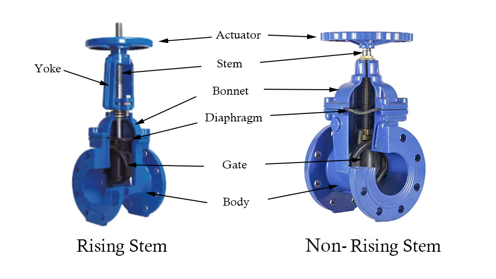 rising-stem-vs-non-rising-stem-gate-valve